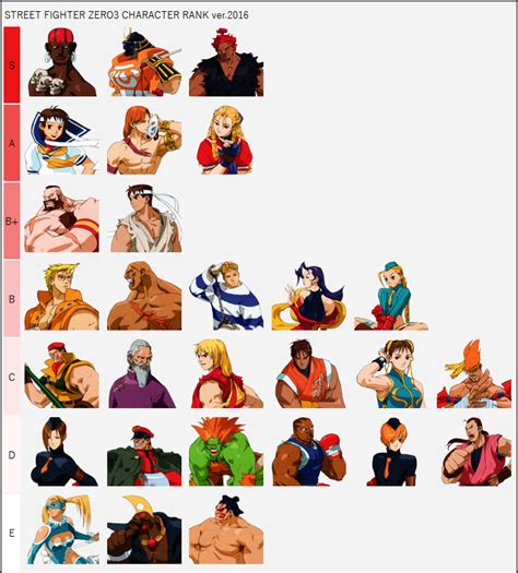Street Fighter Alpha / Characters .